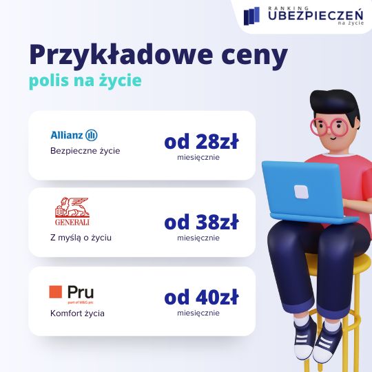 Przykładowe Ceny polis na życie